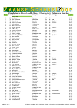 Uitslag Zaanse Schansloop 2015.Xlsx