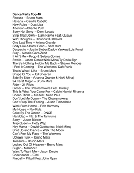 Bruno Mars Havana – Camila Cabello New Rules – Dua Lipa Attention –Charlie Puth Sorry Not Sorry – Demi Lovato Strip That Down – Liam Payne Feat