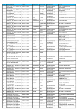 S.No Institute Name State Last Name First Name Programme Course 1 V.K.R., V.N.B