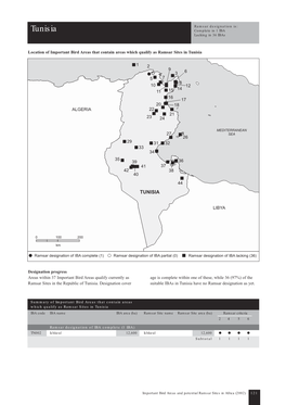 Tunisia Complete in 1 IBA Lacking in 36 Ibas