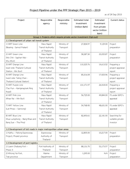 Project Pipeline Under the PPP Strategic Plan 2015