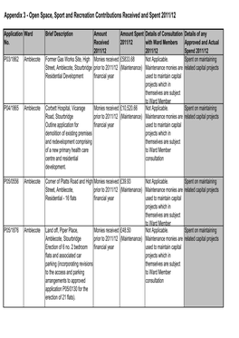 Appendix 3 - Open Space, Sport and Recreation Contributions Received and Spent 2011/12