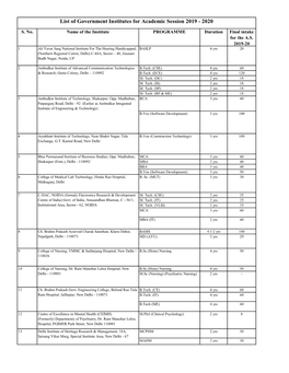 List of Government Institutes for Academic Session 2019 - 2020