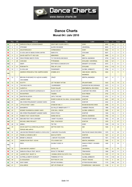 Dance Charts Monat 04 / Jahr 2010
