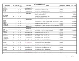 2019 Government Officials Runs Office/Candidate Dist