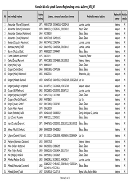 Konačni Birački Spisak Članova Regionalnog Centra Valjevo MS M