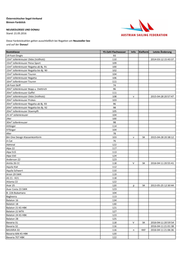 Österreichischer Segel-Verband Binnen-Yardstick