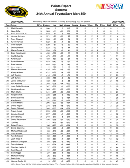 Sonoma 24Th Annual Toyota/Save Mart 350 Points