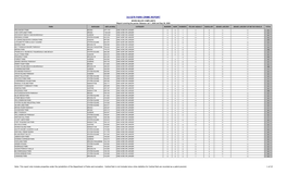 3Rd QTR PARK CRIME REPORT SEVEN MAJOR COMPLAINTS Report Covering the Period Between Jul 1, 2020 and Sep 30, 2020