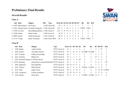 Preliminary Final Results