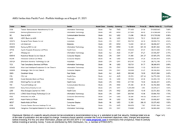 Holdings Portfolio