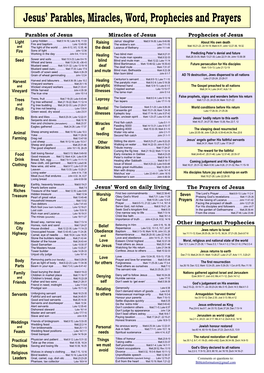 Jesus' Parables, Miracles, Word, Prophecies and Prayers