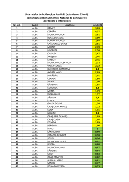 Lista Ratelor De Incidență Covid-19 Pe Localități