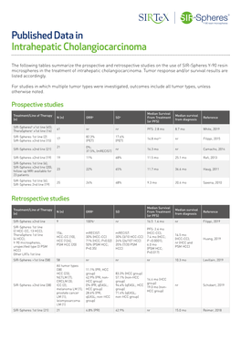 Published Data in Intrahepatic Cholangiocarcinoma