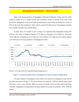 Bengalgram Outlook – March 2020