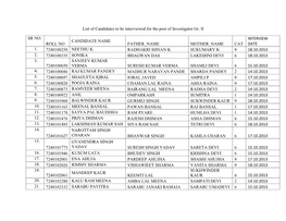 List of Candidates to Be Interviewed for the Post of Investigator Gr. II SR