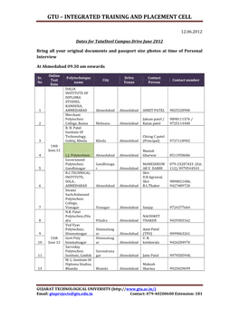 Gtu – Integrated Training and Placement Cell