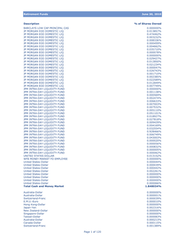 Retirement Funds June 30, 2010 Description % of Shares Owned