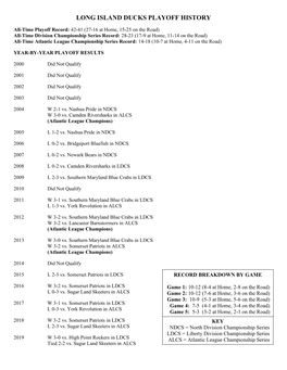 Long Island Ducks Playoff History