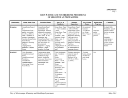 APPENDIX B Page 1 GROUP HOME and FOSTER HOME PROVISIONS of SELECTED MUNICIPALITIES