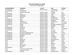 LISTE DES MAIRES DU RHONE Mise À Jour Le 15 Octobre 2020