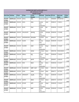 Bank Details Branch Name IFSC Code Bank Account Number GP