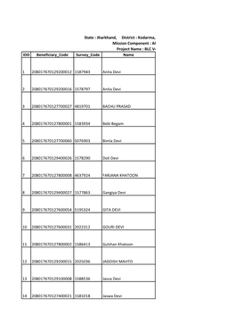 IDD Beneficiary Code Survey Code Name 1 208017670129200012