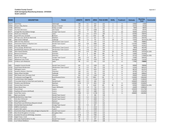 Cumbria County Council Draft Carraigeway Resurfacing Schemes