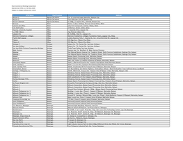 Rizal Commercial Banking Corporation Operational Atms As of 22 May 2020 Subject to Change Without Prior Notice