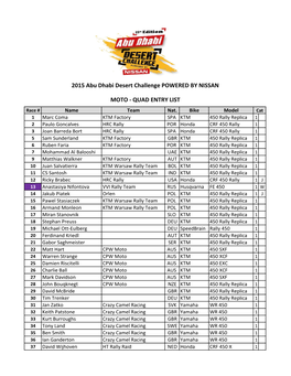 QUAD ENTRY LIST Race # Name Team Nat