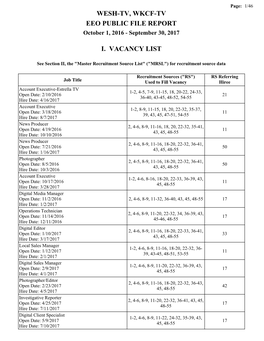 Wesh-Tv, Wkcf-Tv Eeo Public File Report I. Vacancy List