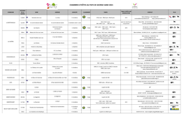 Chambres D'hôtes Au Pays De George Sand 2021