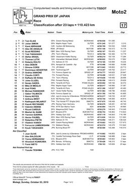 R Race CLASSIFICATION