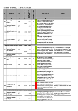 SOUTH YORKSHIRE - LSTF PROGRAMME (Large Project) 2014-15: Final Profile 31 March 2015