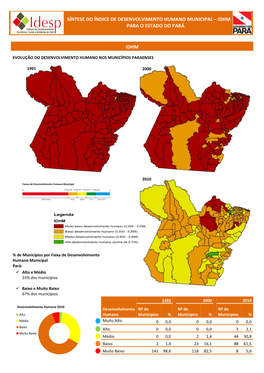 Síntese Do Índice De Desenvolvimento Humano Municipal – Idhm