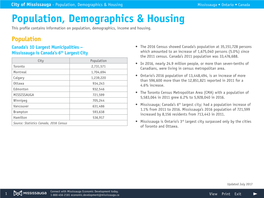 Population, Demographics & Housing