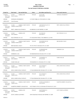 Bay County PERMITS ISSUED for the Period 4/1/2020 Thru 4/30/2020