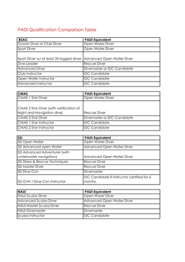 PADI Qualification Comparison Table