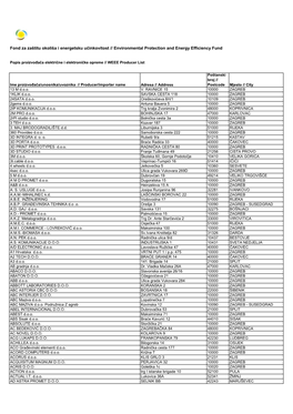 Fond Za Zaštitu Okoliša I Energetsku Učinkovitost // Environmental Protection and Energy Efficiency Fund