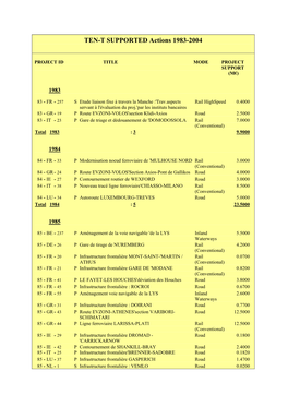 TEN-T SUPPORTED Actions 1983-2004