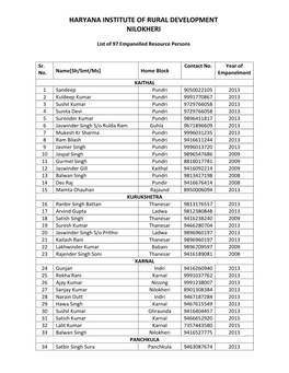 Haryana Institute of Rural Development Nilokheri