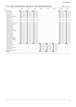 Schwarzenbach SG - Algetshausen - Uzwil - (Bichwil) (Nachtwind) Stand: 22