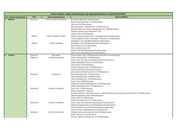 Gmina Cedynia Raport Bezrobotnych Wg Wykształcenia Stan Na Dzień 04.06.2019R