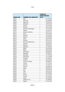 CÓDIGO INE NOMBRE DEL MUNICIPIO 04001 Abla 227.294,60 04002 Abrucena 214.844,46 04004 Albanchez 196.093,09 04005 Alboloduy 178