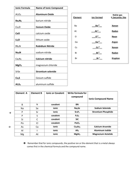 Ionic Formula Name of Ionic Compound Al2o3 Aluminum Oxide