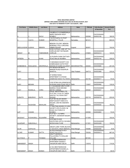 Unclaimed Unpaid Dividend Amount 2012-13