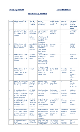 Police Department District Pathankot Information of Accidents