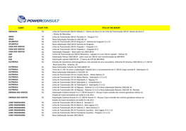 ABENGOA R2 Linha De Transmissão 500 Kv Gilbuês II