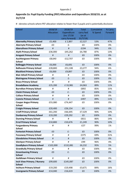 Appendix 2A: Pupil Equity Funding (PEF) Allocation and Expenditure 2018/19, As at 31/7/19