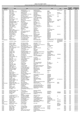 For the Year Ended 31St March 2015